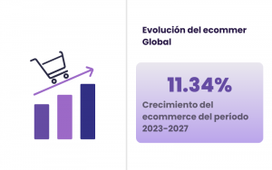 crecimiento del ecommerce mundial