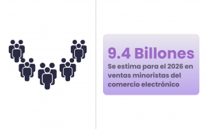 Ventas minoristas de comercio electrónico 2026