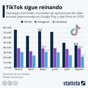 TikTok lanza una nueva funcionalidad para publicar fotos