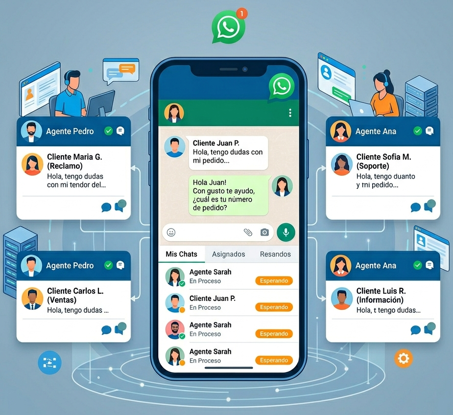 whatsapp multiagente qué es